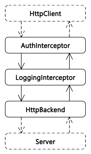 angular-interceptor-process.png